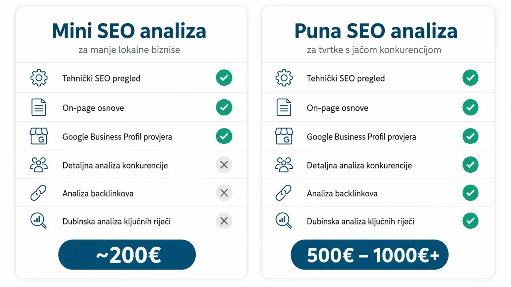mini vs puna seo analiza